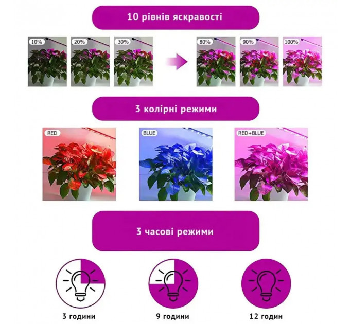 Фитолампа 15 Вт — одинарная, полный спектр, с таймером и регулировкой яркости