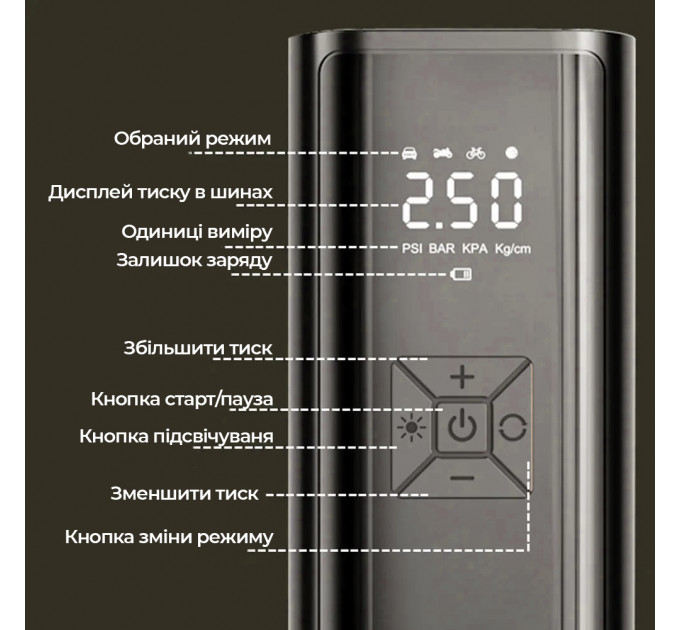 Портативный аккумуляторный компрессор Tire Air Compressor — насос для шин 6000 mAh